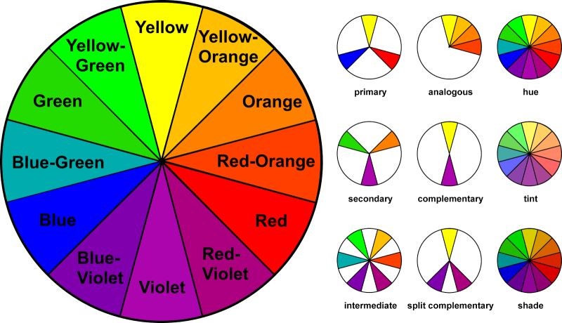 Colour wheel